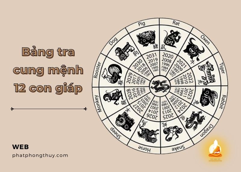 Bảng tra cung mệnh 12 con giáp mới nhất cập nhật năm 2024