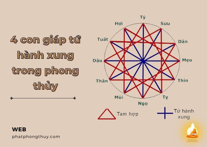 Tìm hiểu về 4 con giáp tứ hành xung trong phong thủy