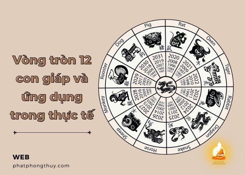 vong tron 12 con giap 2 - Vòng tròn 12 con giáp và ứng dụng trong thực tế